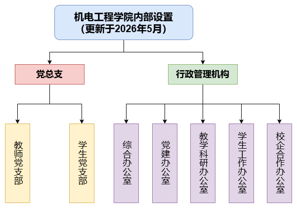 未命名绘图.drawio (2).png 未命名绘图.drawio (2).png